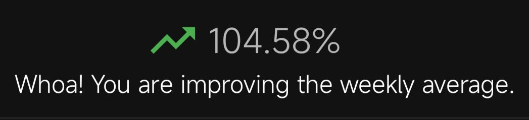 104.58%
Whoa! You are improving the weekly average.