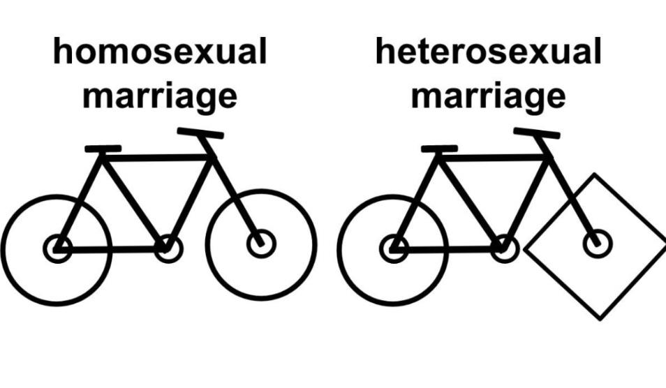 Two bicycles with different sets of wheels: one bicycle is named "homosexual marriage" and has a set of two round wheels, and the other bicycle named "heterosexual marriage" has a set of wheels where one wheel is round while the other wheel is a slightly larger square